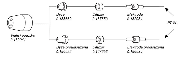 Uspořádání dílů na hořáku PT-31