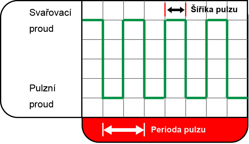 Vysokorychlostní pulzování TIG.