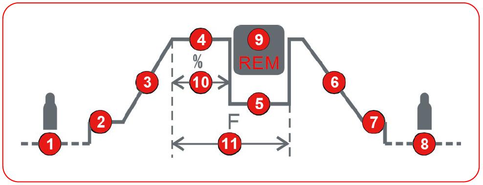 Parametry svařování TIG Berlin 2400 DC PLASMA