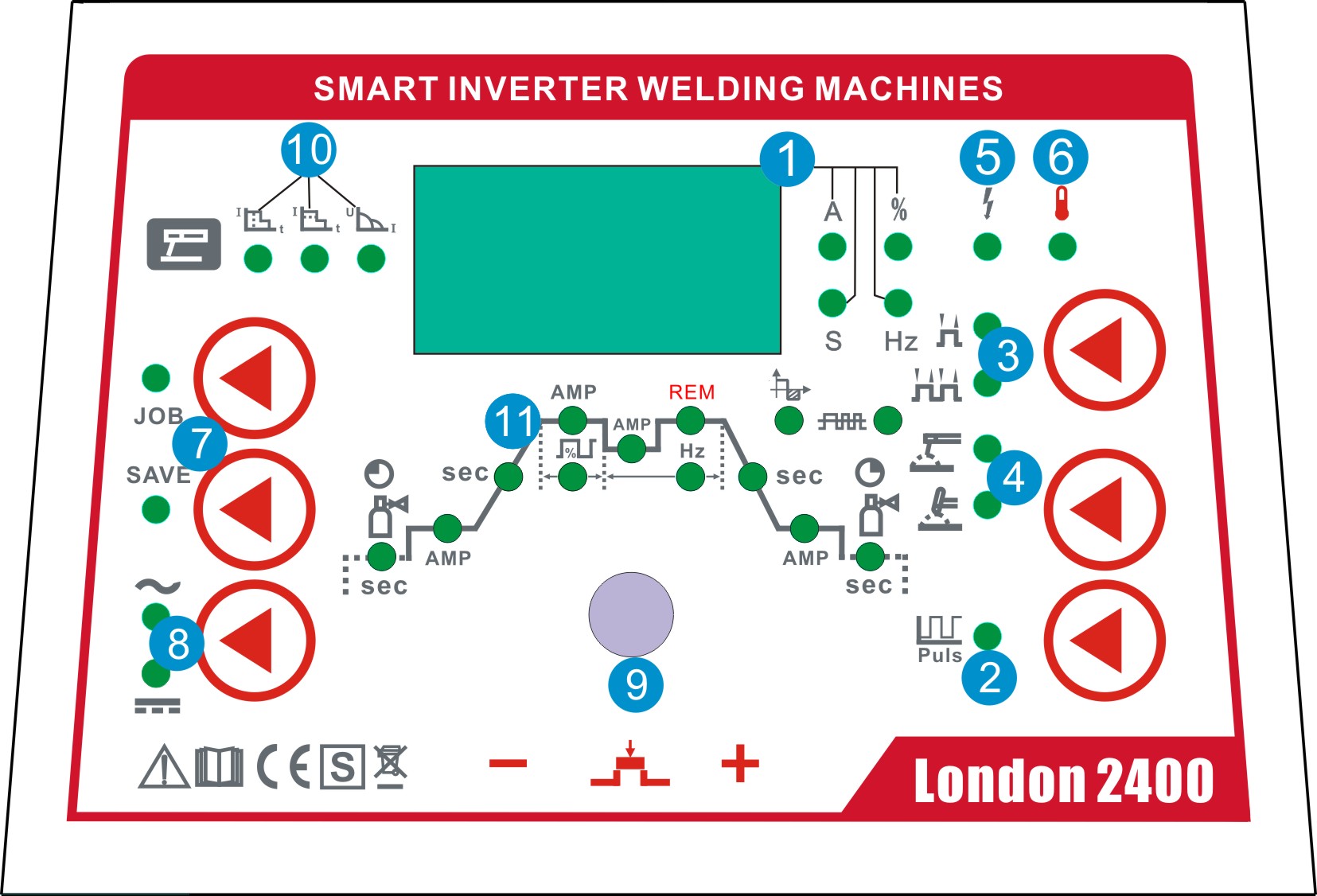 Ovládací panel SIWM London 2400 ACDC