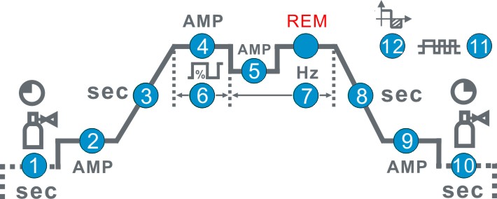 Parametry svaování TIG London 2400 ACDC