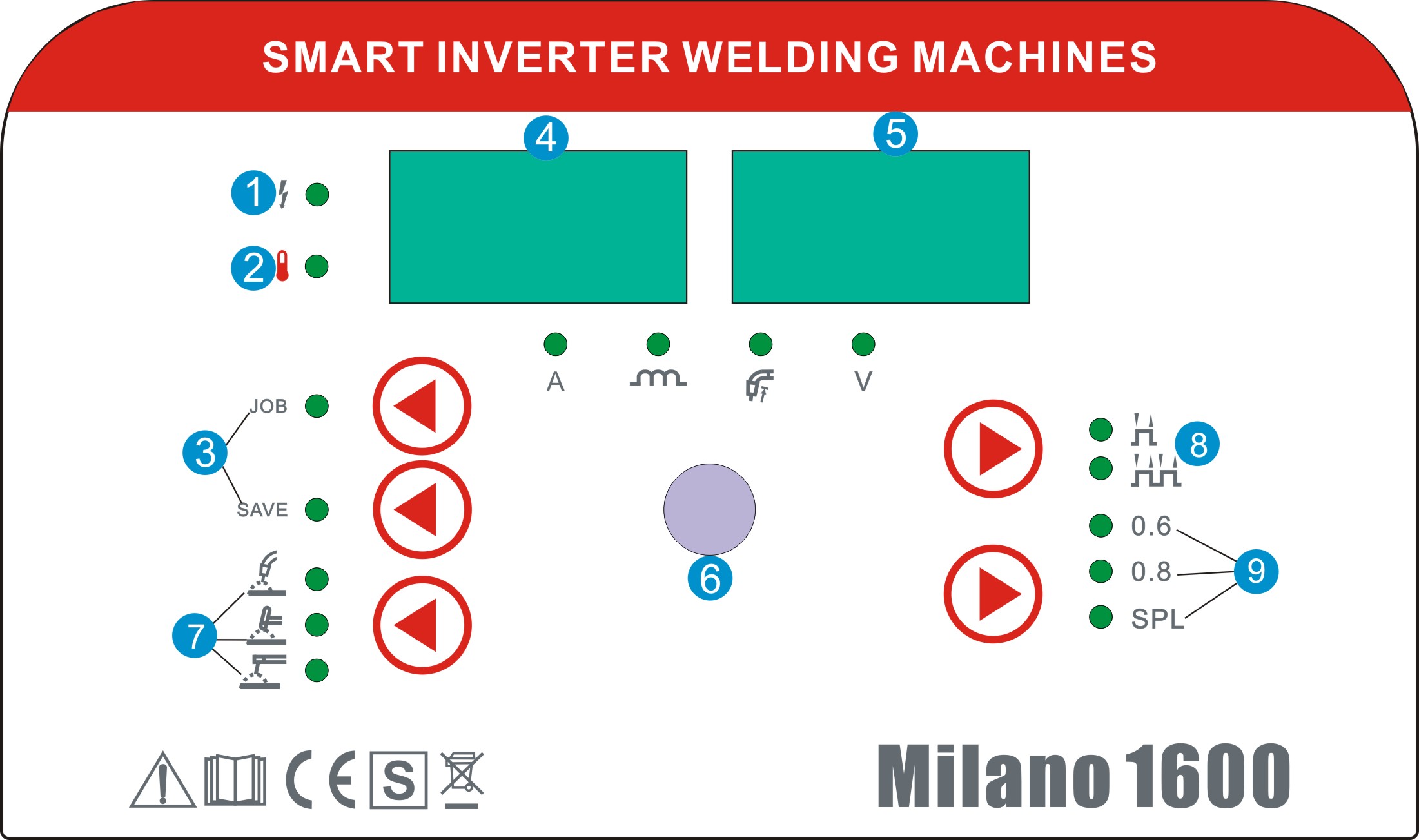 Ovládací panel SIWM Milano 1600 MIG