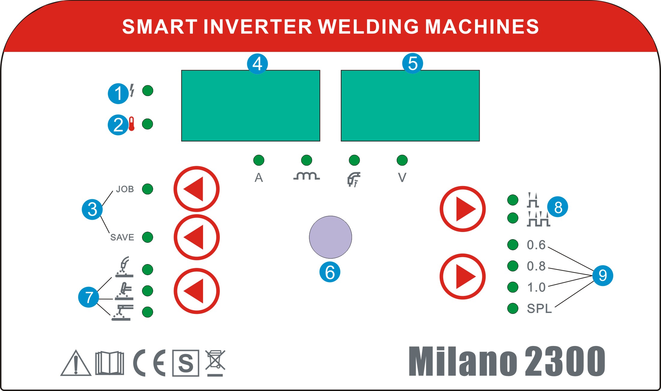 Ovládací panel SIWM Milano 2300 MIG