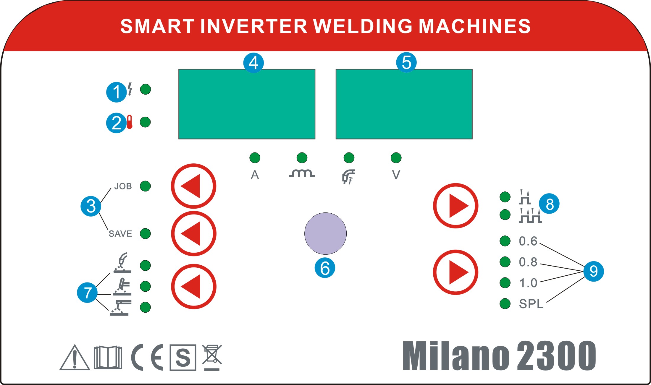 Ovládací panel SIWM Milano 2300 MIG