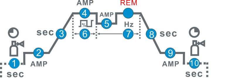 Parametry svařování TIG SIWM Tokyo 2300